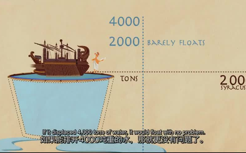 阿基米德造船哔哩哔哩bilibili