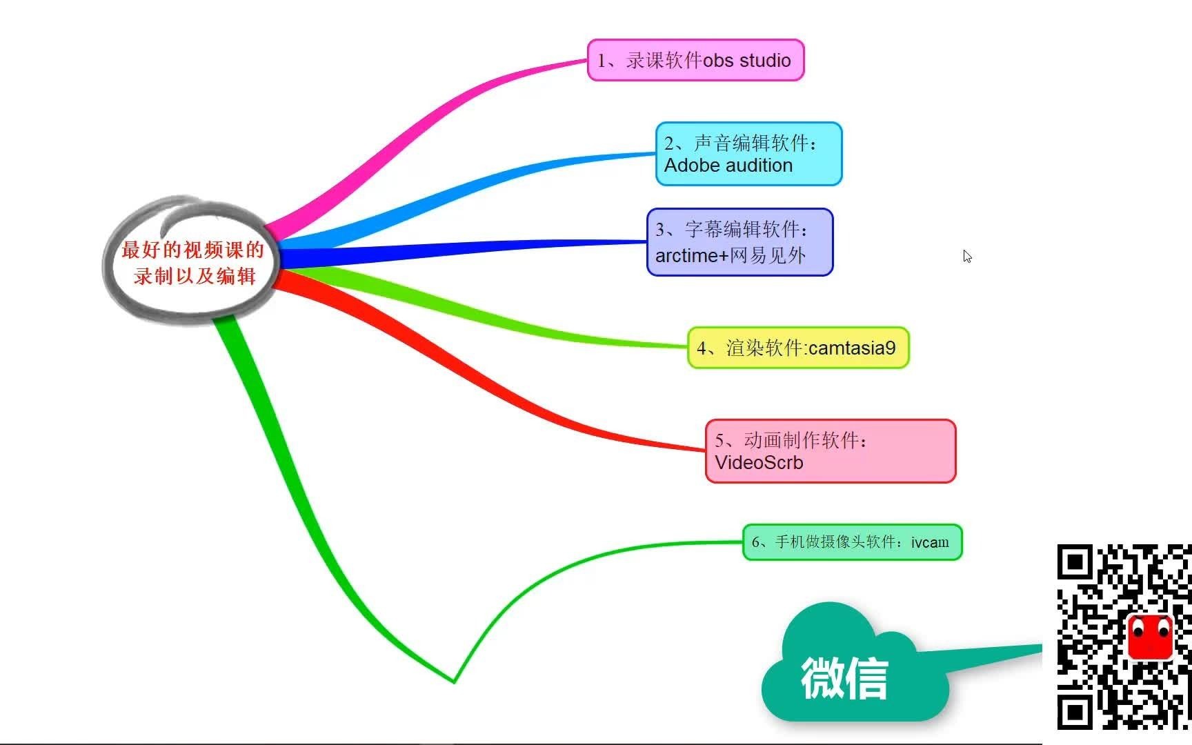 [图]最好的录视频课软件大集合推荐（老师血汗出品）