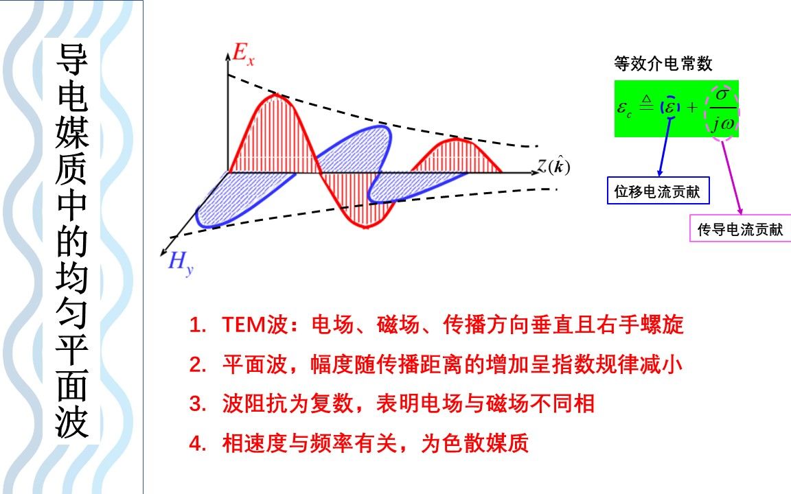 6.2导电媒质中的均匀平面波哔哩哔哩bilibili