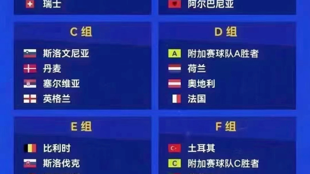 2024欧洲杯分组出炉,意大利,西班牙,克罗地亚分死亡之组