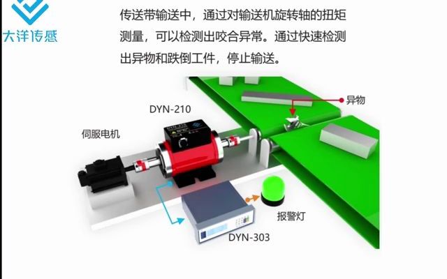 动态扭矩应用案例,电机功率转速应用广泛.哔哩哔哩bilibili