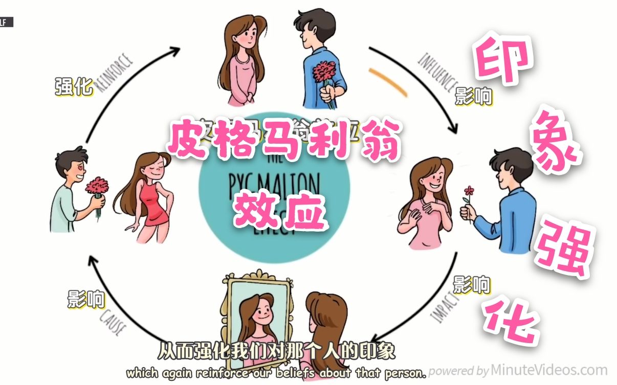 心理学为什么老师夸奖的孩子会越来越好皮格马利翁效应の应用迹实