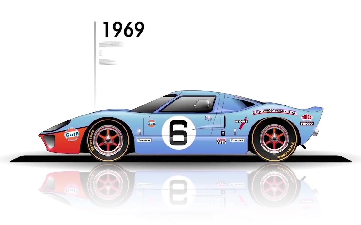 1923-2018,24 小时勒芒耐力赛冠军合集