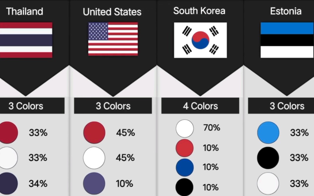 [图]不同国家国旗的颜色占比