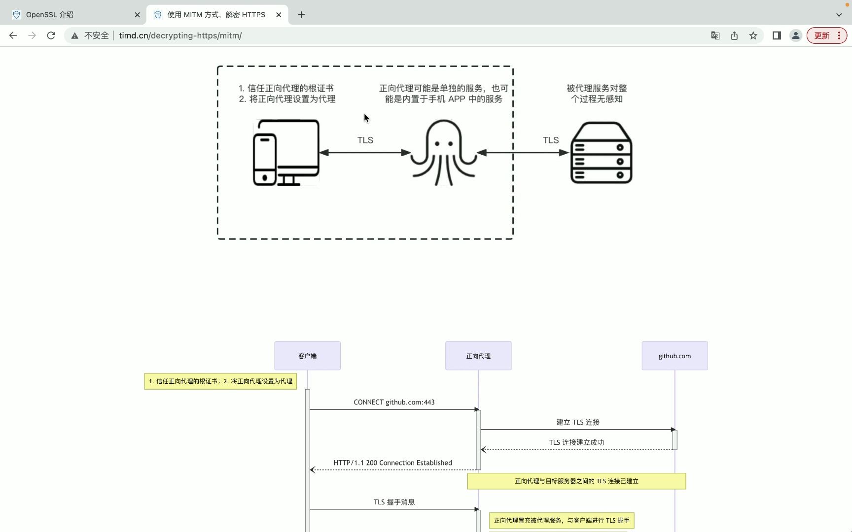 使用 MITM 的方式,解密 HTTPS 流量哔哩哔哩bilibili