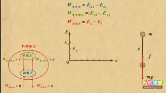 Download Video: 1211做功与能量变化关系的总结
