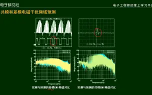 Download Video: 电力电子装置的电磁兼容设计