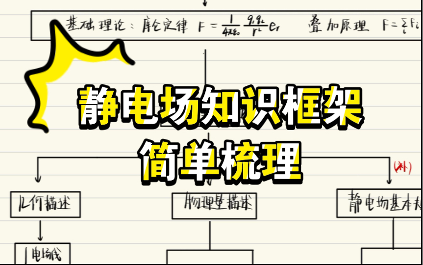 [图]【电磁学】第一章知识框架梳理