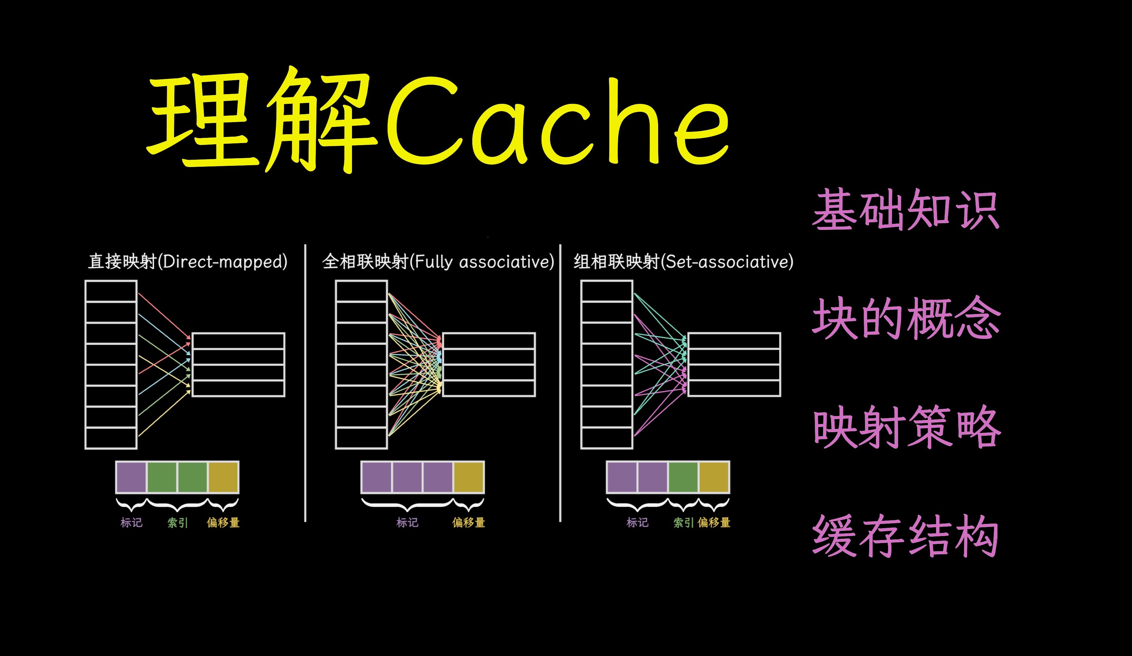 理解计算机Cache(一):从块到缓存结构,以及逐步推出映射策略哔哩哔哩bilibili