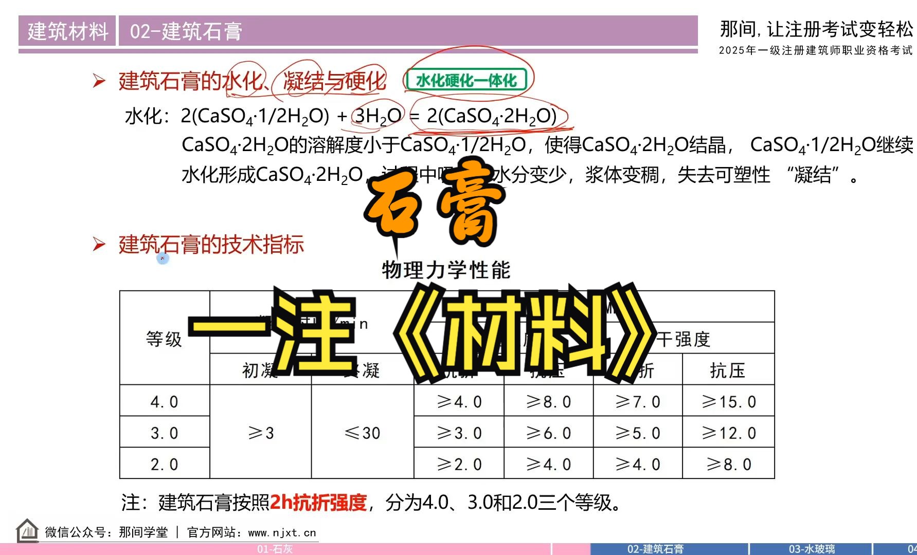 2025一级注册建筑师建筑材料与构造【材料】石膏哔哩哔哩bilibili