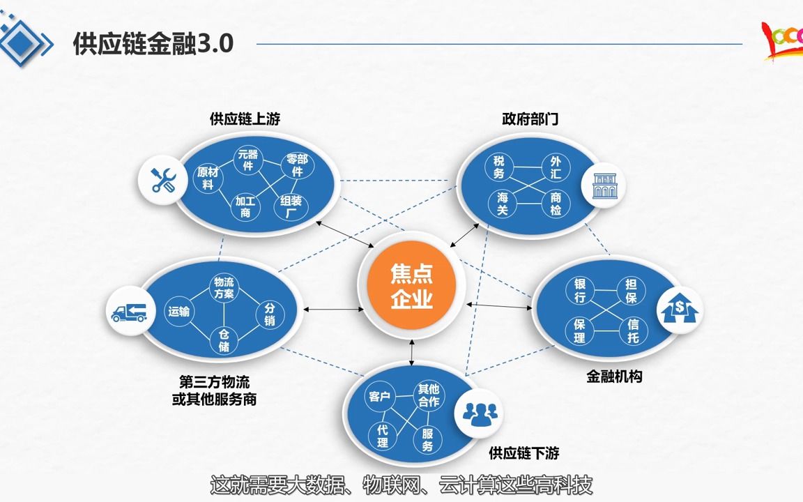 [图]供应链金融的发展：从游击队走向正规军