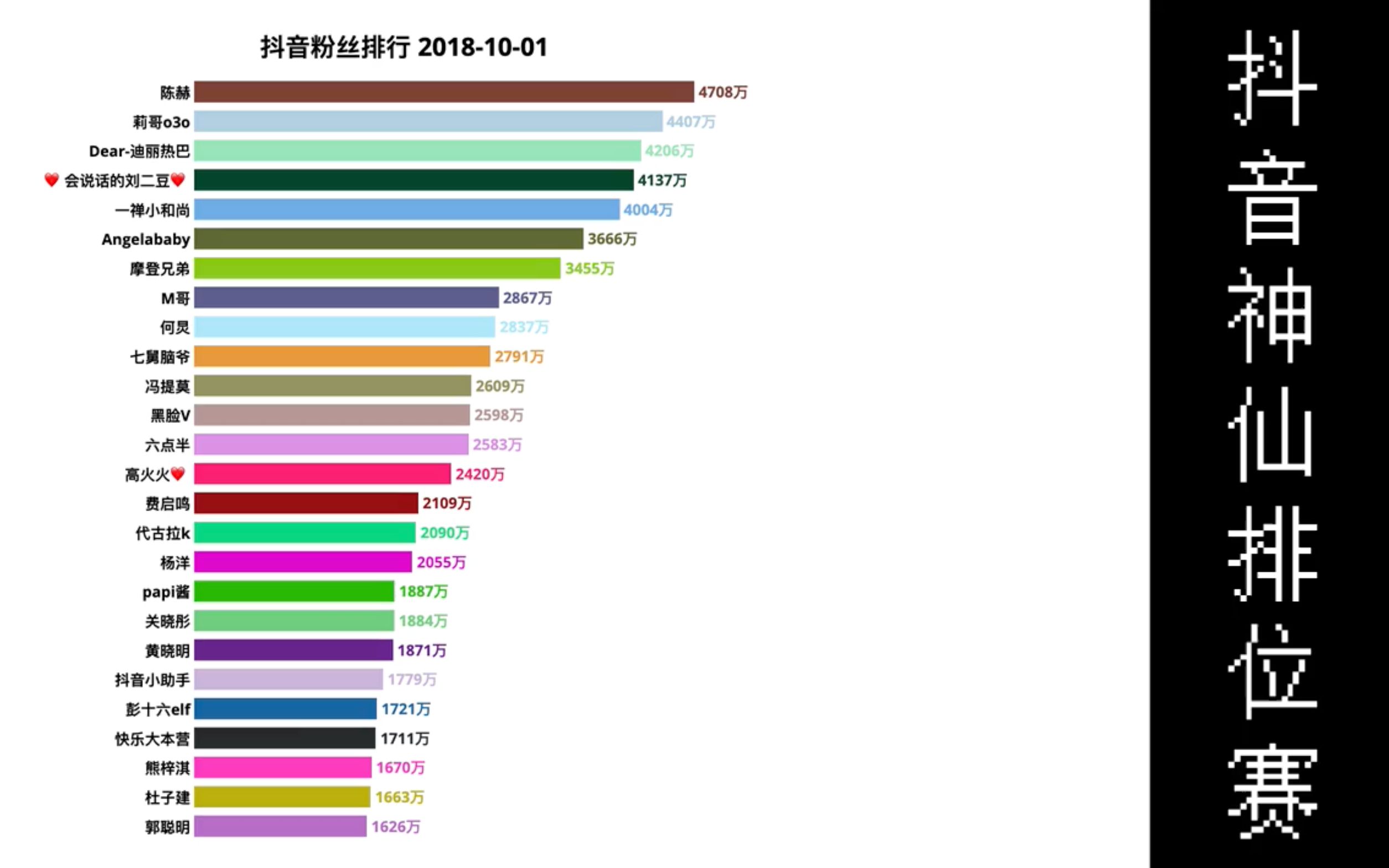 抖音风云:20182019头部红人排位赛哔哩哔哩bilibili