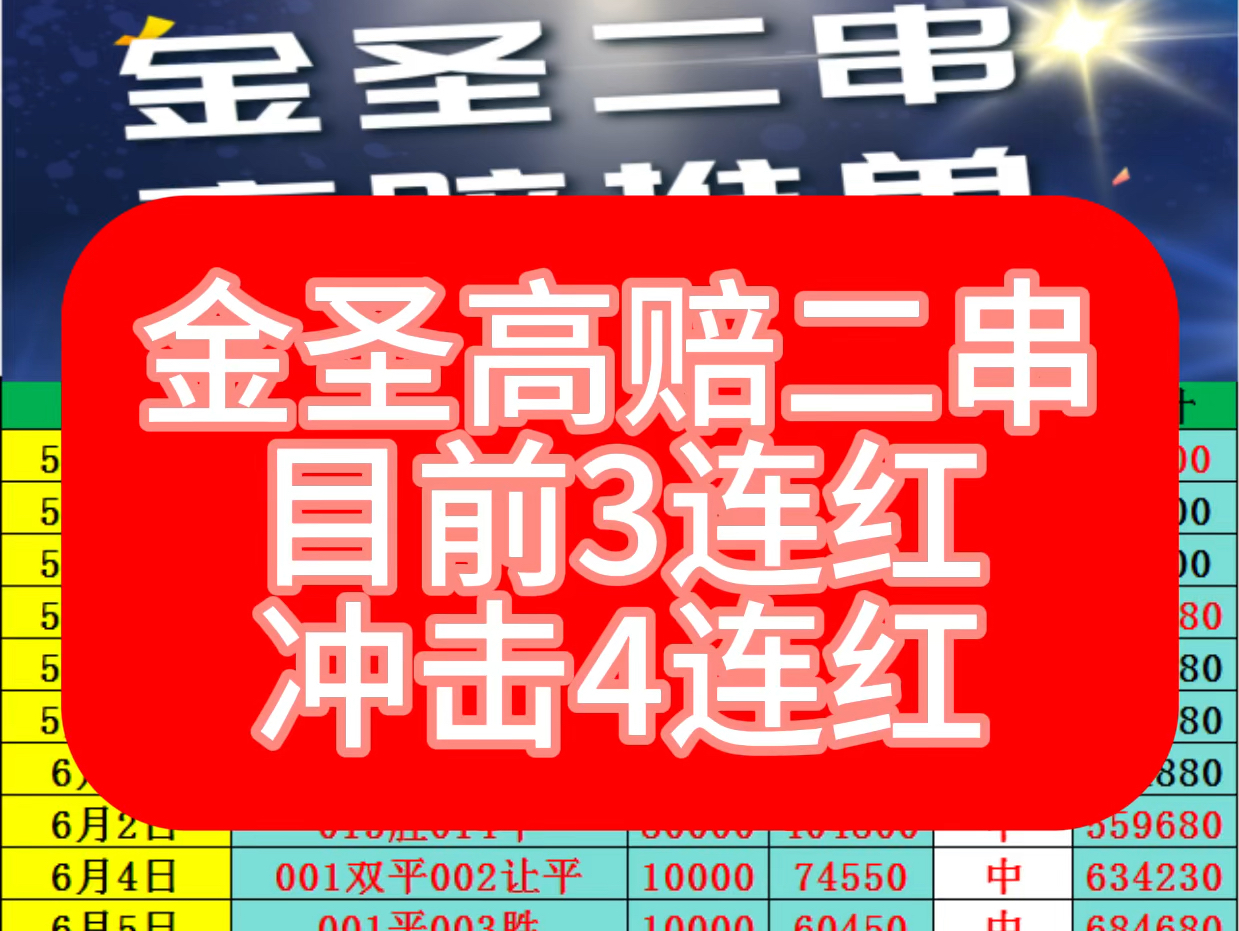 金圣高倍二串已出 杀冷专业户目前3连红 冲击4连红 今天又又又又是拿捏主任的一天哔哩哔哩bilibili