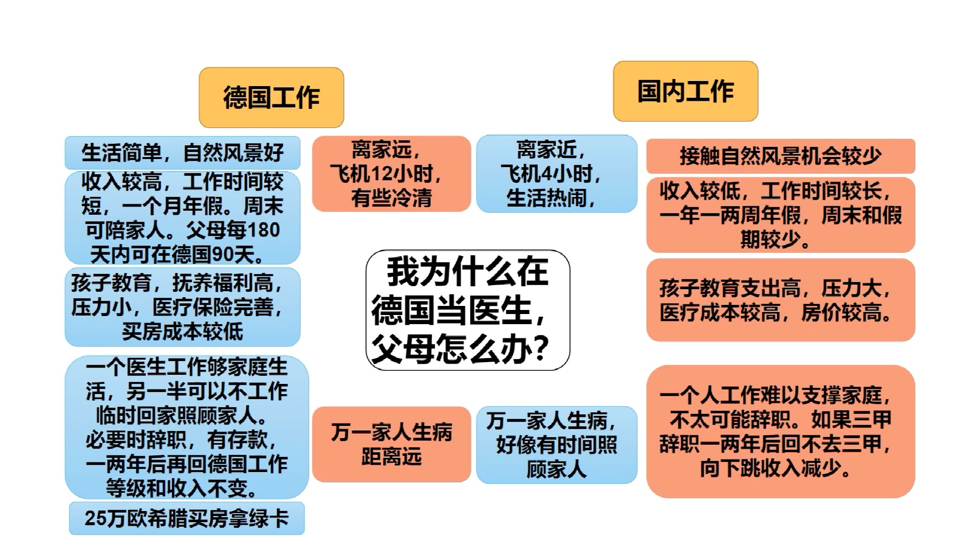 为什么到德国当医生,父母如何照顾?#德国留学#德国永居#德国医学博士#德国移民#医生收入#父母#博士申请#医学留学#哔哩哔哩bilibili