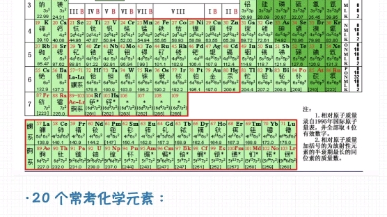 化学元素周期表汇总哔哩哔哩bilibili