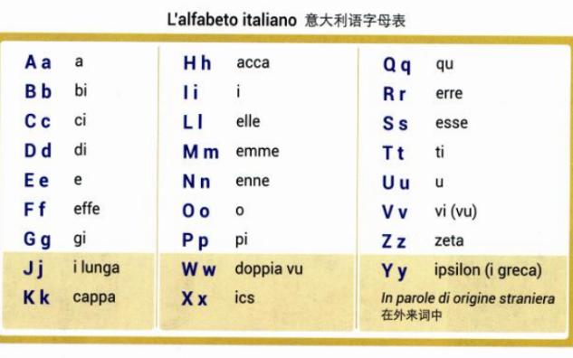 [图]新视线意大利语 1 （修订版）预备单元 A3 （音频 01） 意大利语字母表