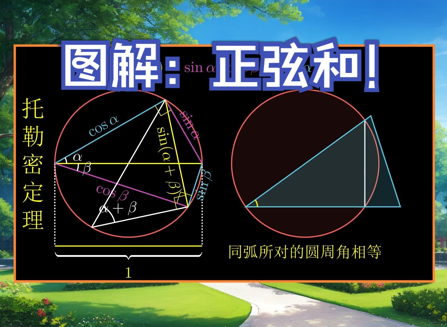 托勒密定理,还能图解:正弦和公式?哔哩哔哩bilibili