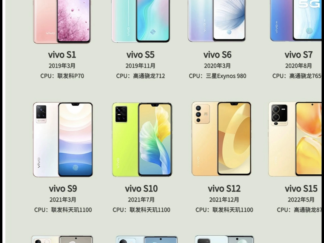 vivo手机历代产品表哔哩哔哩bilibili