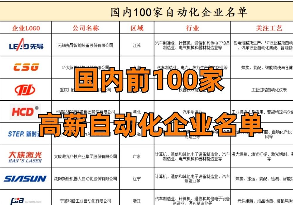 不知从什么时候开始,这100家国内自动化企业成了机械人的执念!哔哩哔哩bilibili