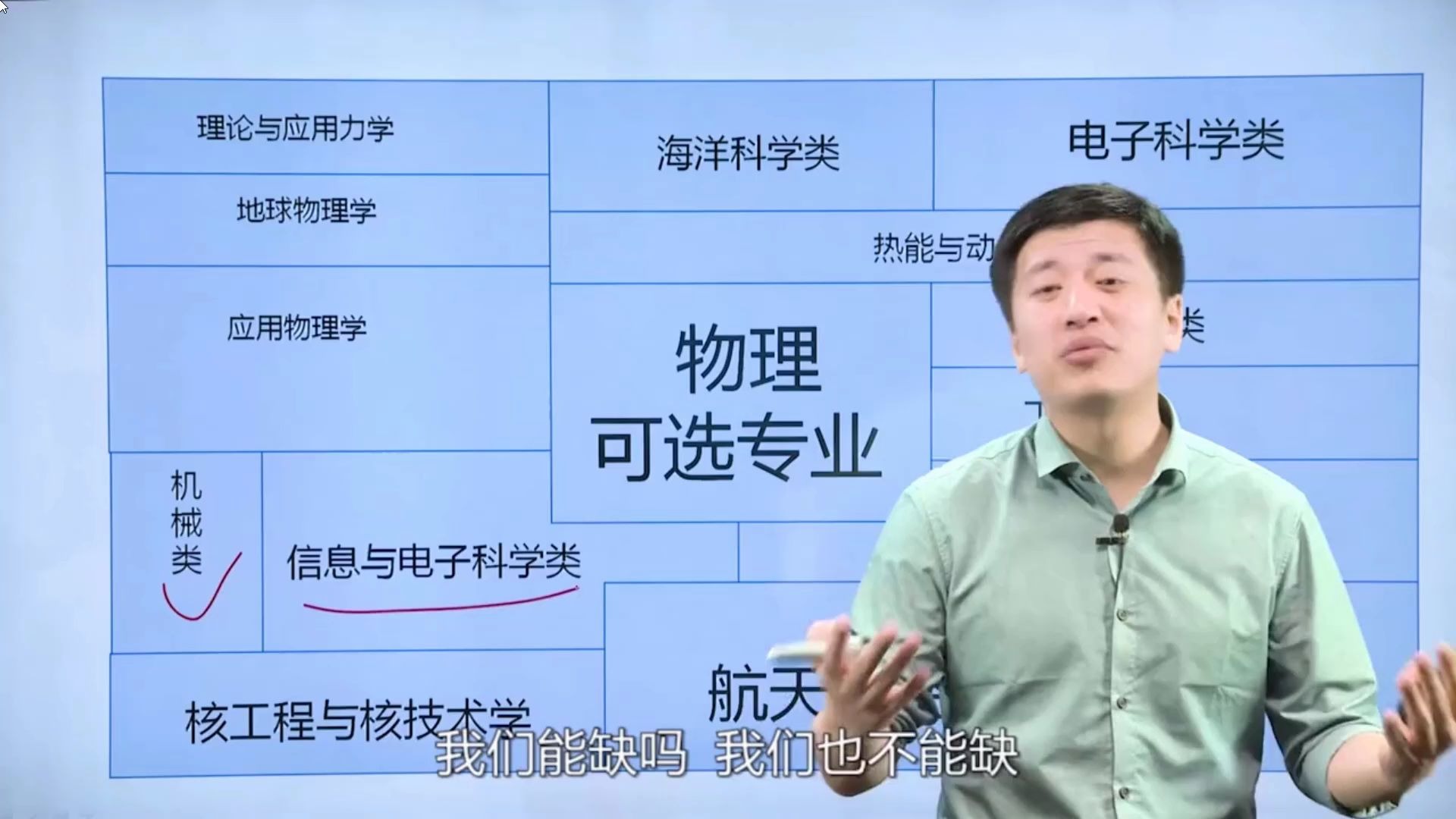 张雪峰老师选错科该怎么办学生化环材真该被劝退吗