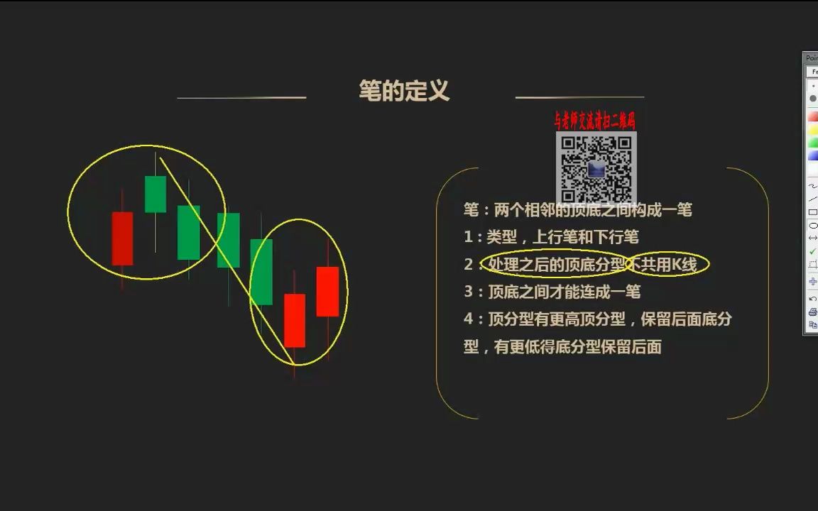 [图]缠论要素之笔和线段第二讲 趋势方向买卖点如何判断 缠论笔和线段的判断技巧