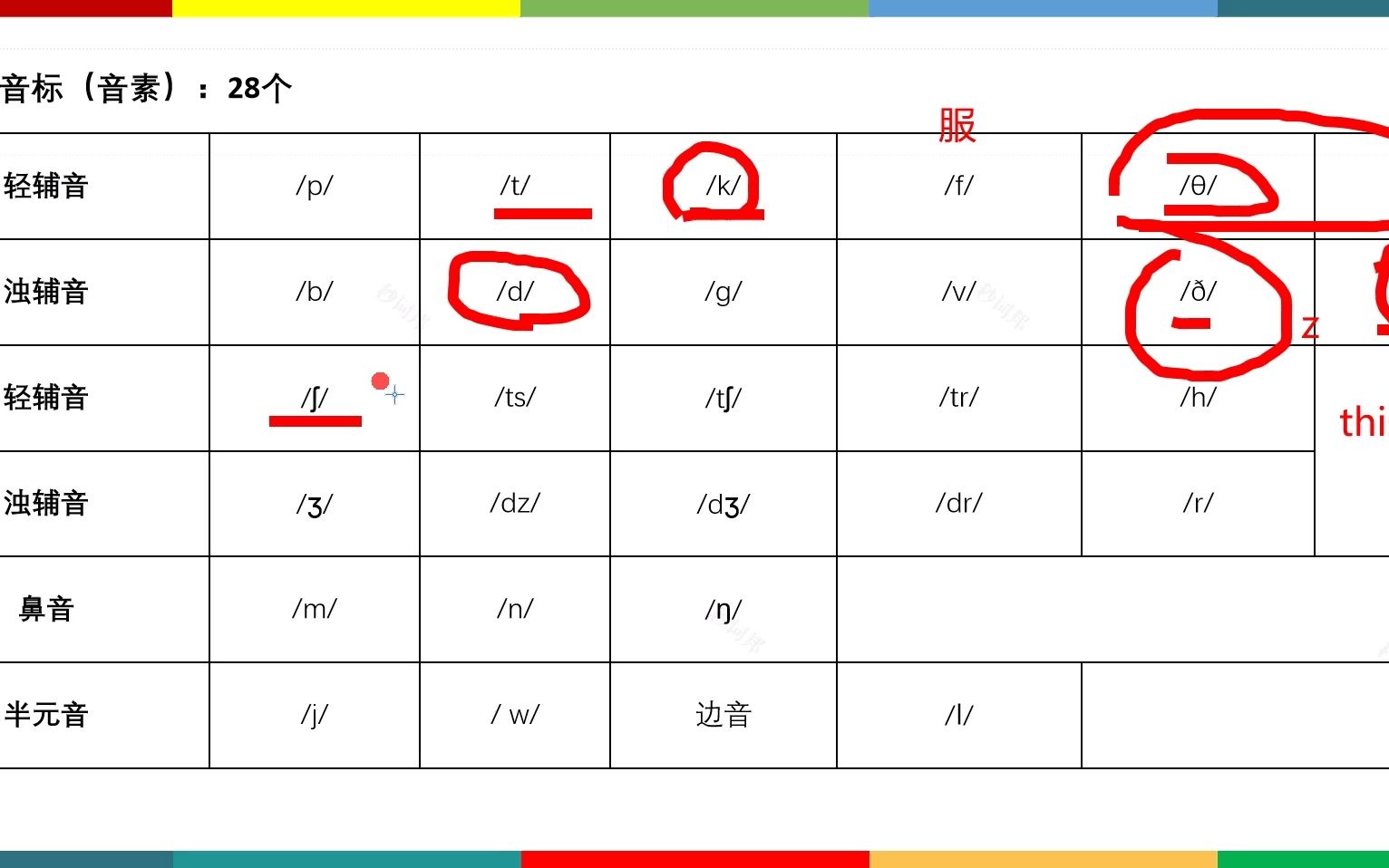 【转发自】秒词邦微信小程序超级课程3.辅音音标的发音方法1哔哩哔哩bilibili