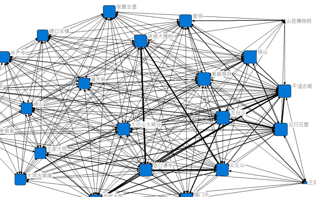 10作者全名提起与共现矩阵与频次+Citespace+ucinet+pajek+vosviewer+gephi+bbexcel+bicomb+共文献计+聚类分析哔哩哔哩bilibili