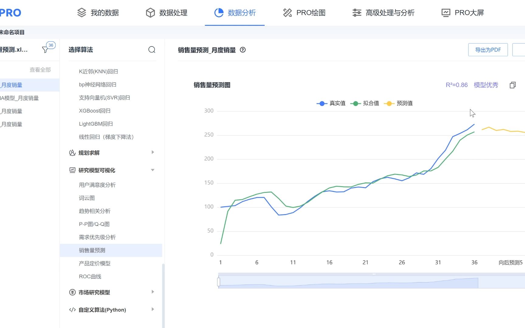 【在线spss数据分析】销售量预测 使用教程哔哩哔哩bilibili