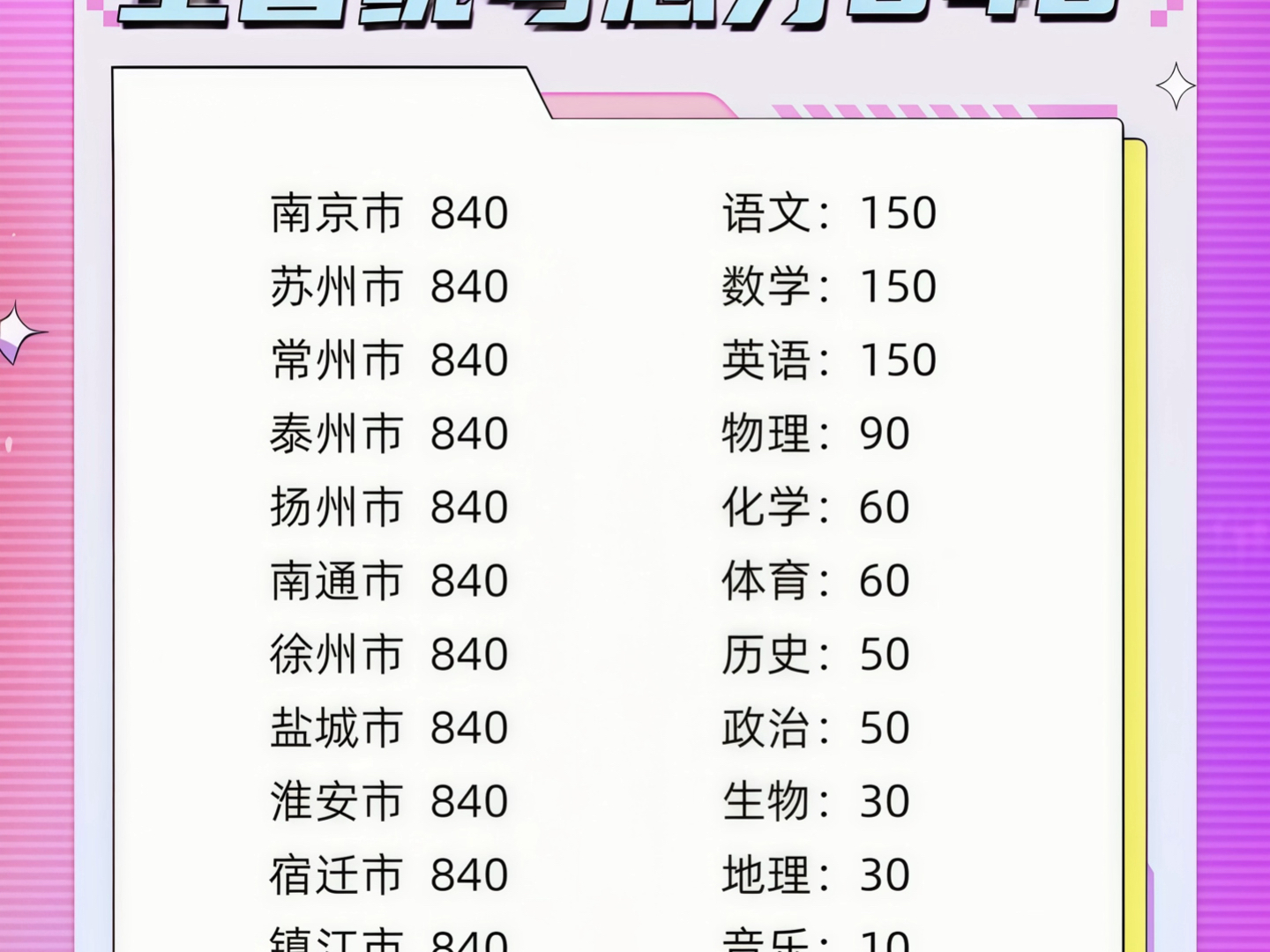 预计2026年开始,江苏中考将实行全省统考,由省里统一命题,总分暂定为840分. #家长必读 #升学规划 #中考 #江苏中考#江苏高中哔哩哔哩bilibili