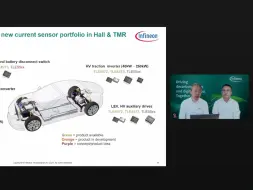 Télécharger la video: 英飞凌新能源汽车电流传感器解决方案：新一代电流传感器芯片TLE4973 | 英家直播间