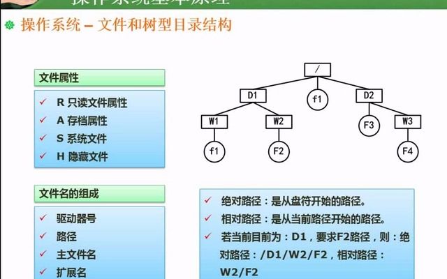 【软考中级+三连必过】37. 3.16 树型目录结构哔哩哔哩bilibili