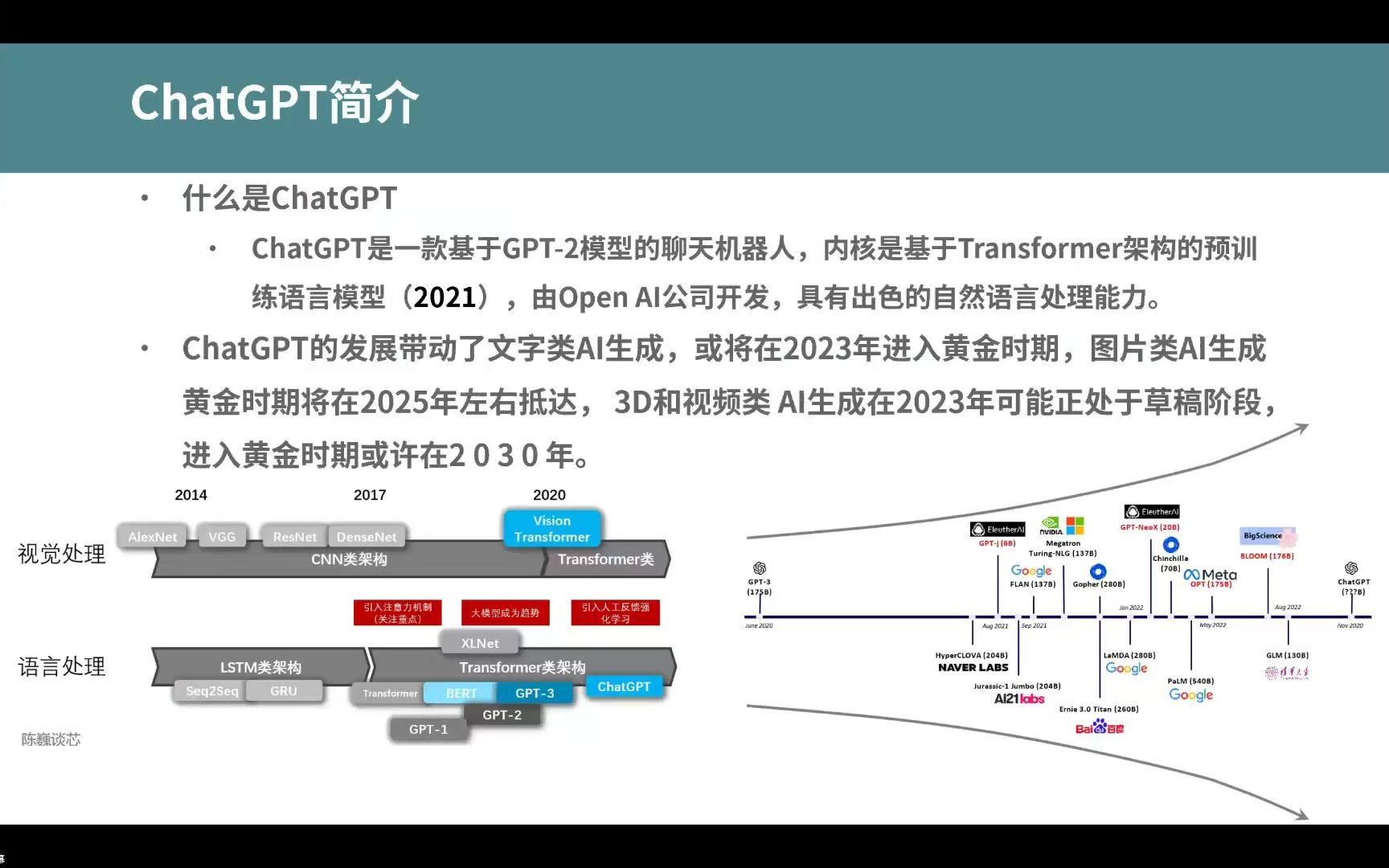 ChatGPT辅助医学科研写作哔哩哔哩bilibili