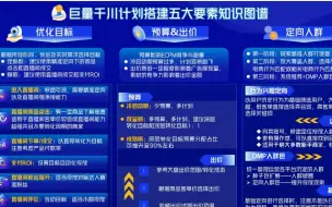 巨量千川投放、投流实操课、自媒体创业（全54讲）