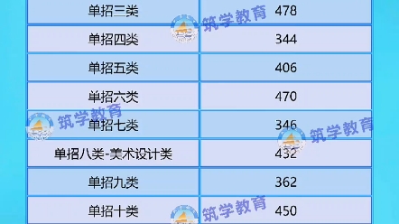 2024河北高职单招重要参考!渤海理工职业学院2023年河北单招录取最低分数线 #单招考试 #河北高职单招 #单招培训哔哩哔哩bilibili