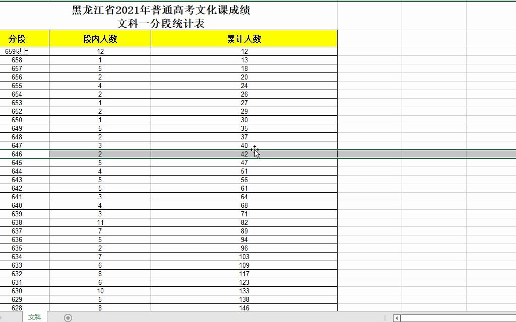 高考报考的一分一段表的含义(以黑龙江2021年为例)哔哩哔哩bilibili