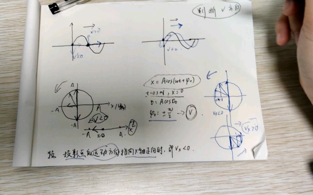 [图]在振动方程(或波动方程)中判断速度方向的方法