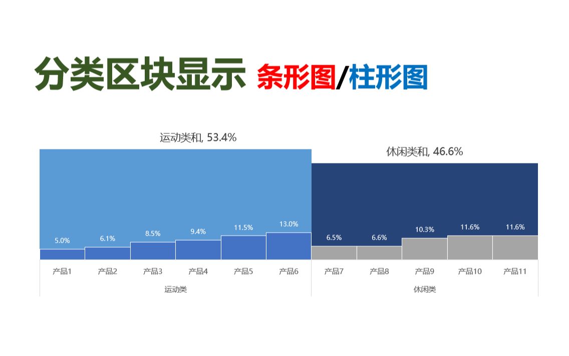 分类组合条形图哔哩哔哩bilibili