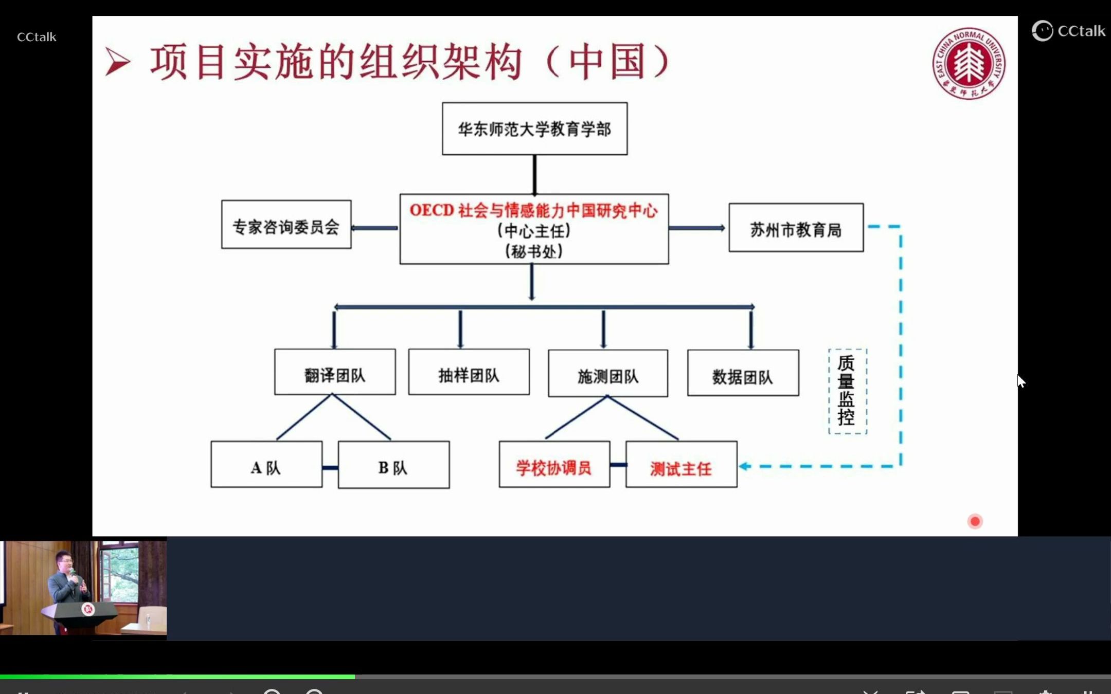 【第七届实证研究分论坛】刘志:OECD社会与情感能力测评的实施过程哔哩哔哩bilibili