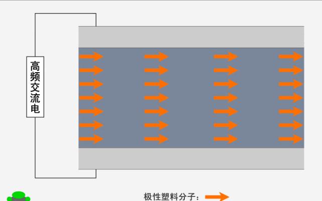 塑料的基础知识塑料高频加热哔哩哔哩bilibili