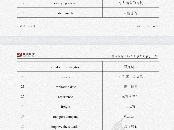 考研英语 写作 投诉信 词汇哔哩哔哩bilibili