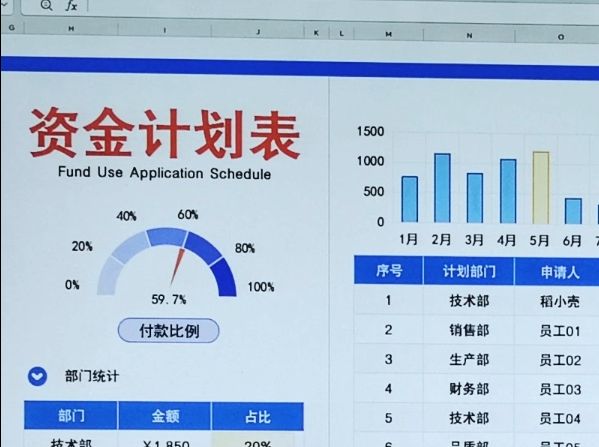 5个Excel财务资金计划表,付款计划、使用计划、预算等都有哔哩哔哩bilibili