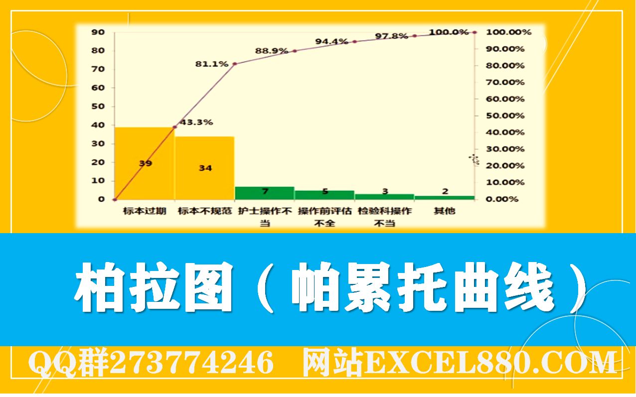 EXCEL图表手把手教你做柏拉图(帕累托曲线)学不会来找我哔哩哔哩bilibili