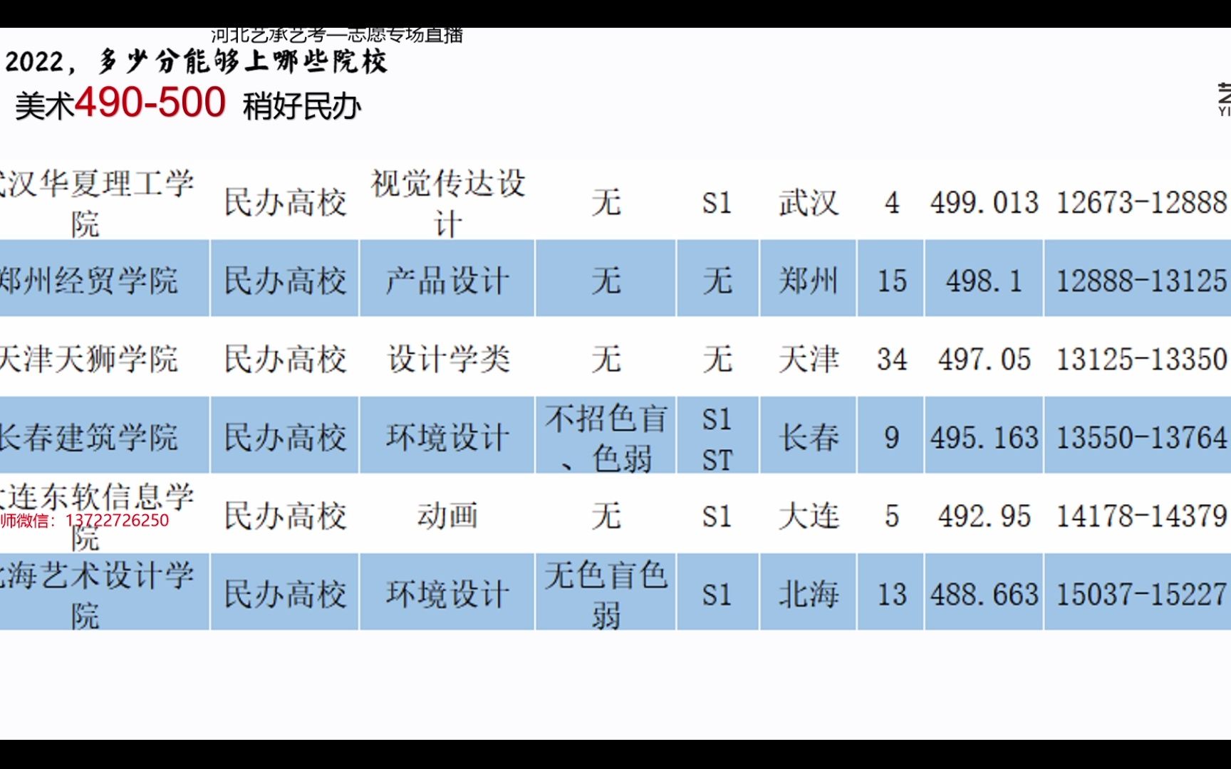 22年河北美术多少分能上什么学校?哔哩哔哩bilibili