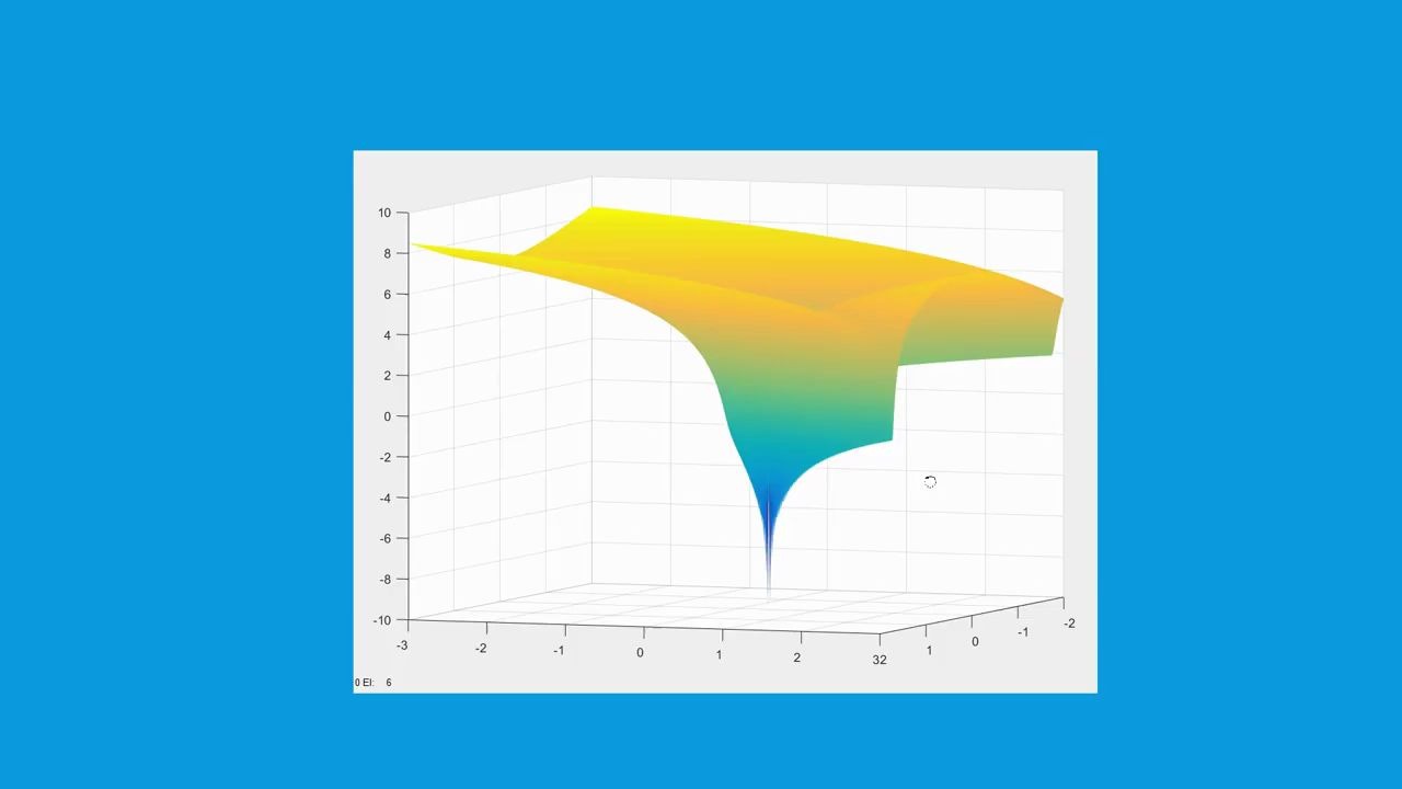 How to solve the Rosenbrock optimization problem in Matlab with fminunc哔哩哔哩bilibili