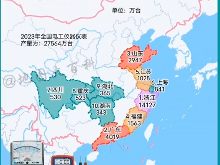 电工仪器仪表产量前10省,浙江产量占比超过50%,遥遥领先.用过老式的电工仪表应该都年纪不小了吧#数据可视化 #仪器仪表 #电工哔哩哔哩bilibili