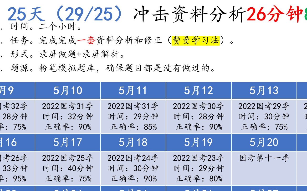 活動 29分鐘 80%正確率 資料分析計劃第29天 題源:2022國考模擬第23