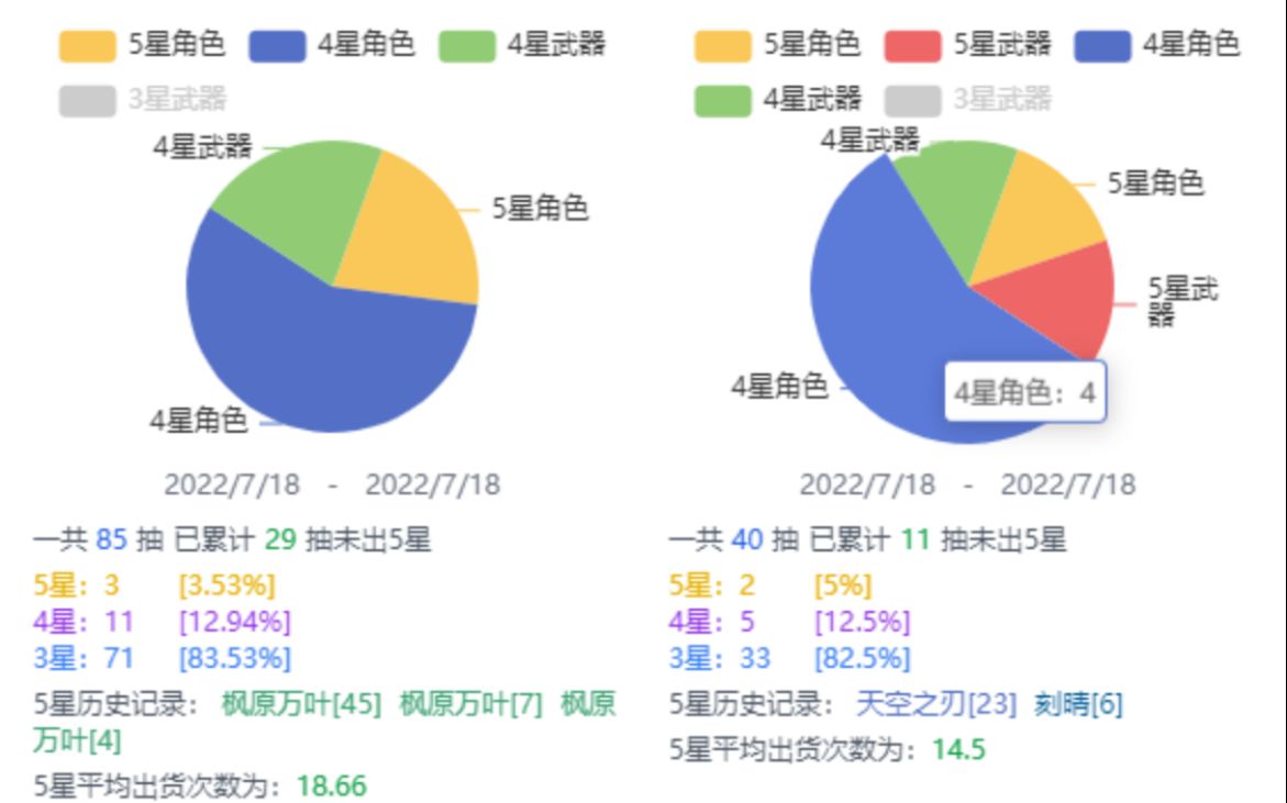 [图]【玄学之巅】原神目前成功率最高的抽卡方法教学！爆杀策划！