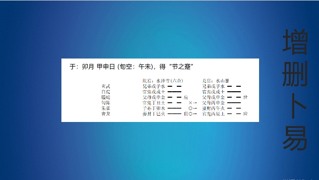 【周易基础】增删卜易150哔哩哔哩bilibili