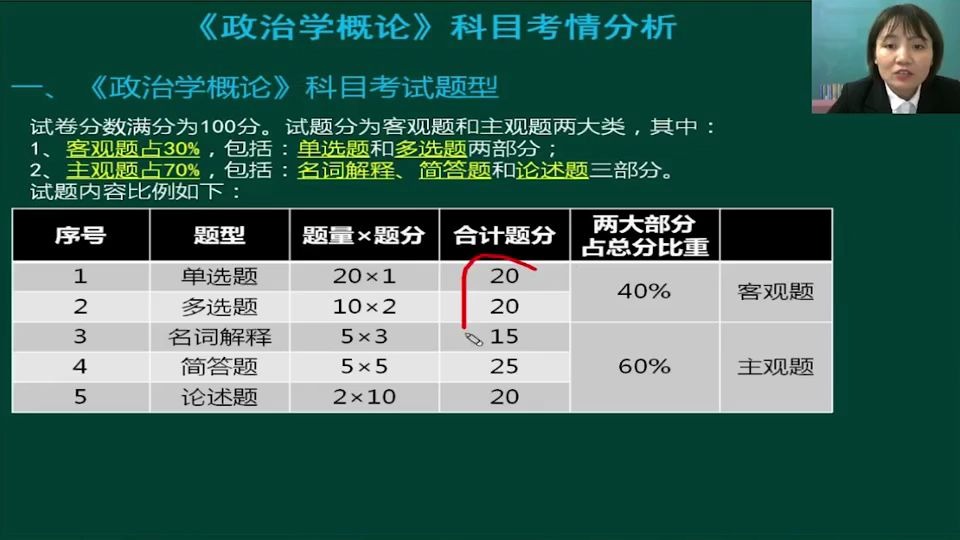 [图]上学网视频直播讲解自学考试00312 政治学概论课程