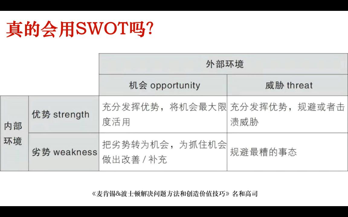 SWOT分析?真的用对了吗哔哩哔哩bilibili